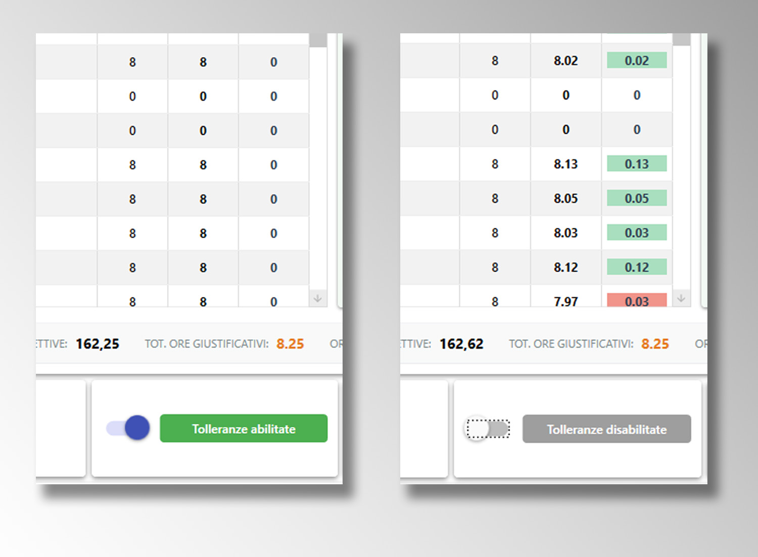 Arrotondamento automatico timbratura a slot